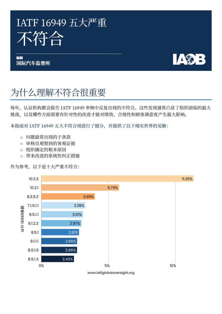 IATF16949五大严重不符合